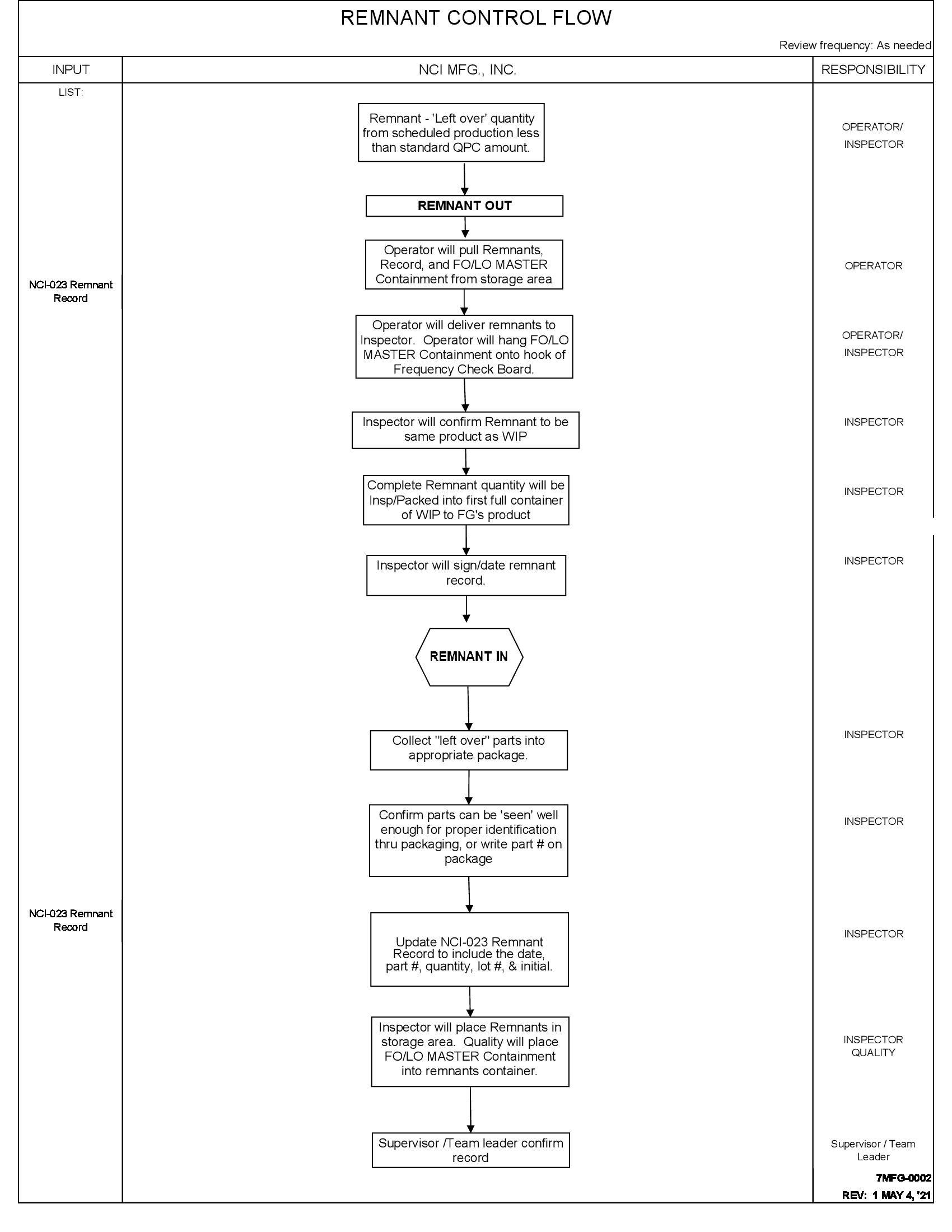 /docs/files/MOS-P-0002_Remnant Control Plant 2_REV. 1(1658506610)[1].jpg